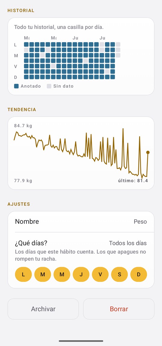 A Hierro Vivo log only habit for weight, showing a history grid whose legend reads only Anotado and Sin dato, above a weight trend line.