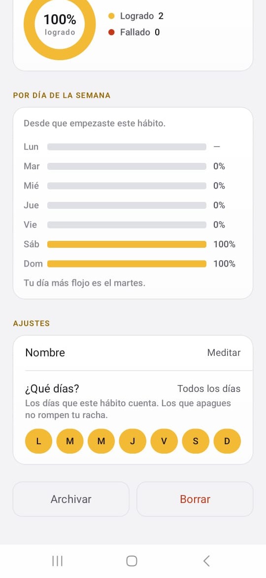 A Hierro Vivo habit statistics screen in light mode with a completion donut and a per weekday breakdown.
