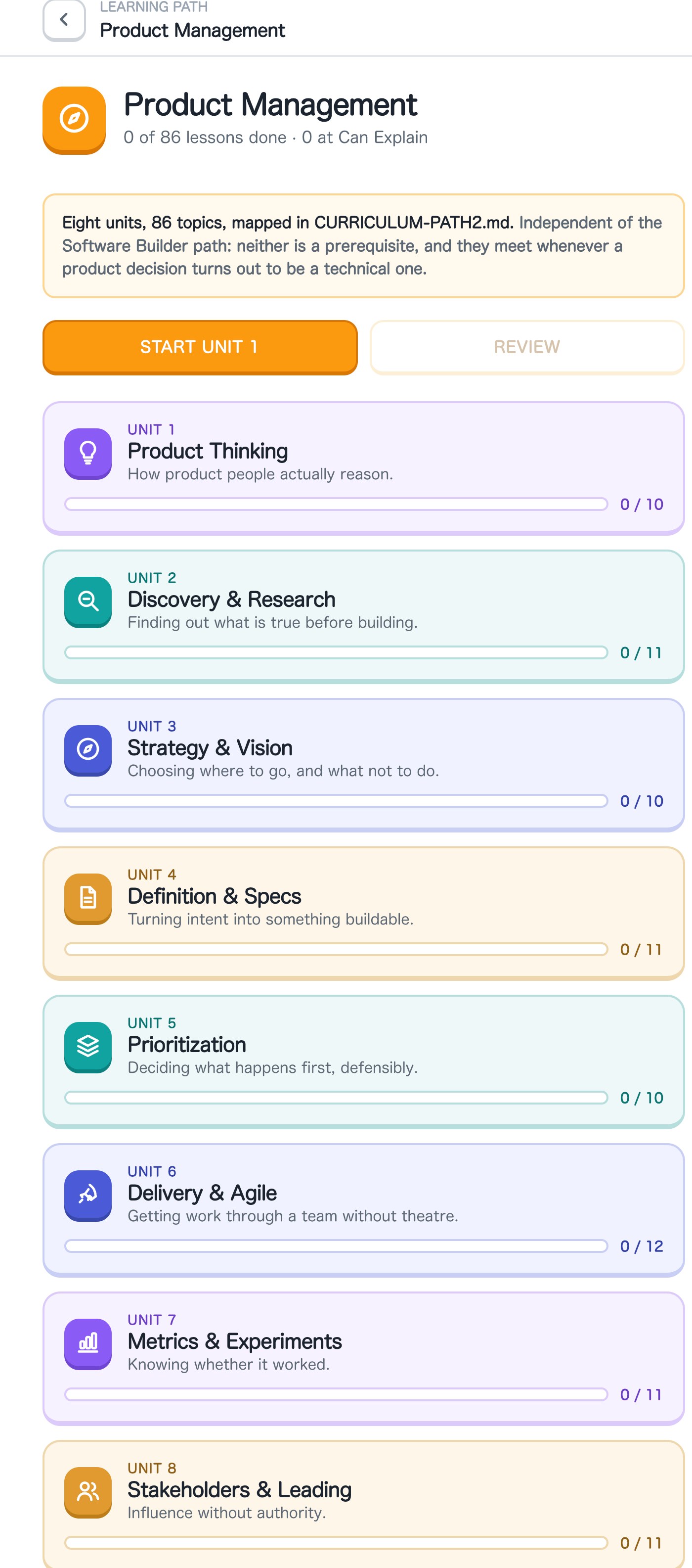 The Product Management journey page, listing eight units from Product Thinking through Stakeholders and Leading, each with a lesson count.